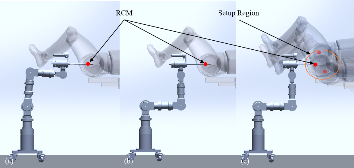 Configurability Selection of Robotic Arm with Constrained Task and Environment in Laparoscopic Hysterectomy for Uterus Manipulation