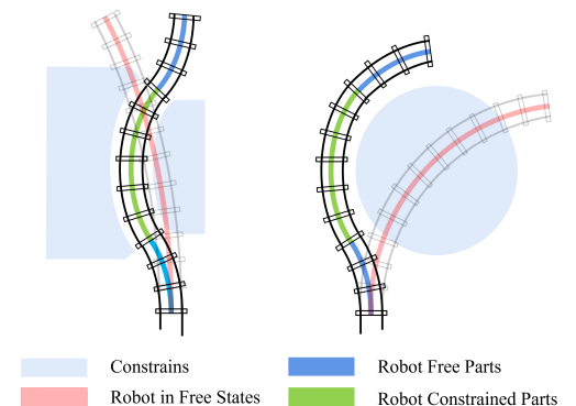 Data-driven Visual Servoing of Flexible Continuum Robots in Constrained Environments